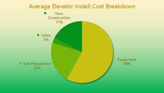 Elevator Install Cost Breakdown-Delfar Elevator Install Cost Breakdown-Delfar